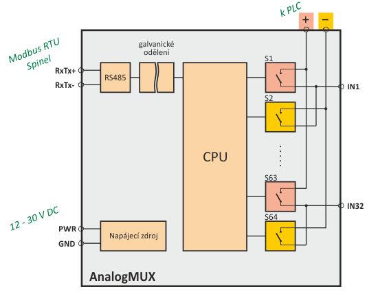 Blokové zapojení analogového multiplexeru