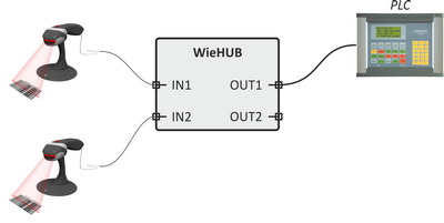 Příklad připojení dvou čteček k jednomu systému