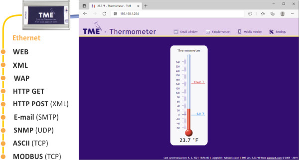 Communication option of the TME thermometer and TME's internal WEB server