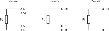 Pt100 connection (2, 3, 4-wire)